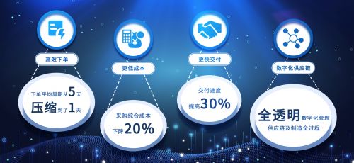 云工厂获回声资本1亿元战略投资，加速布局数字广告设计产业升级